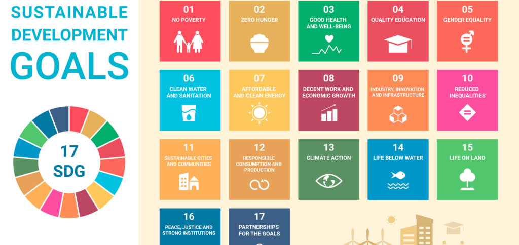 Agenda 2030