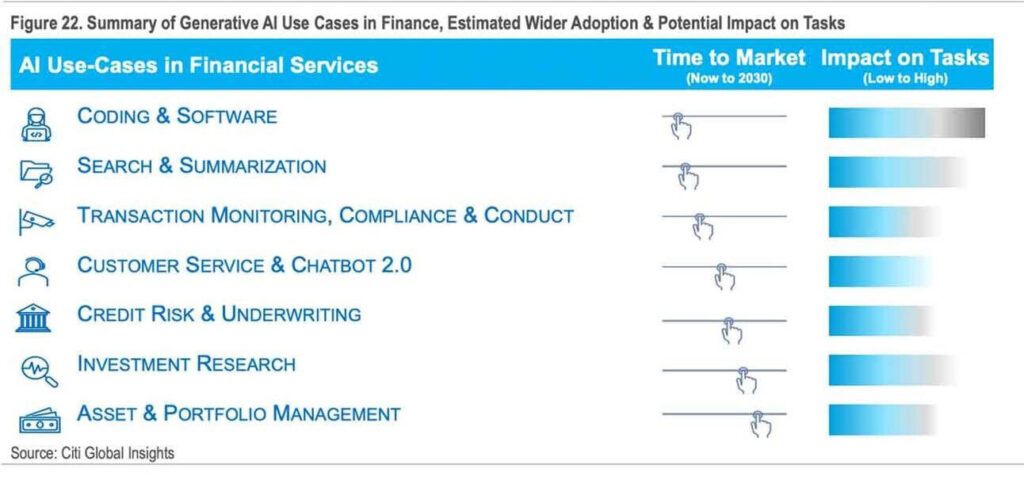Citi GPS Report