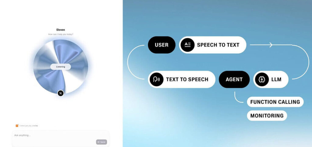 11ai: Novo assistente de voz da ElevenLabs executa tarefas e integra ferramentas como Slack e Notion