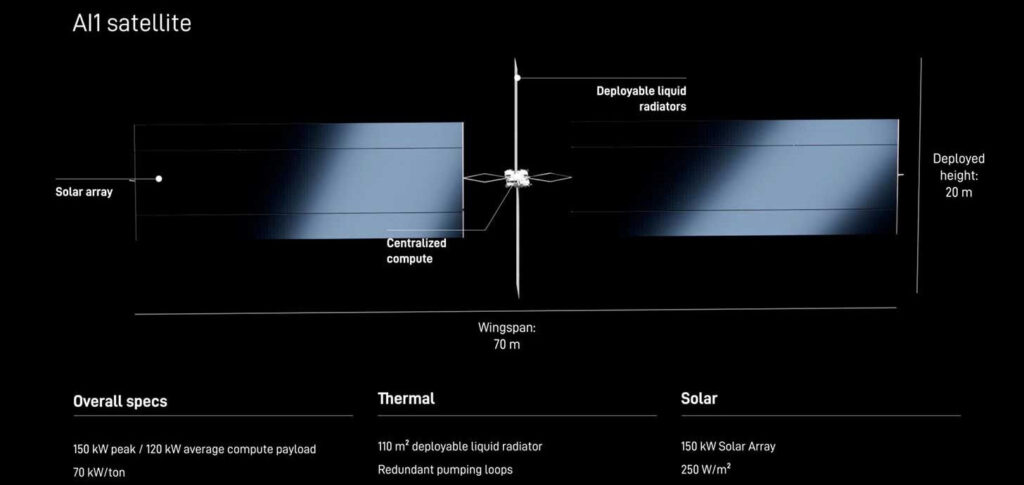 Data centers no espaço? Musk revela plano para levar a IA à órbita terrestre