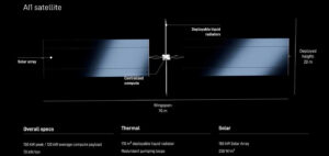 Data centers no espaço? Musk revela plano para levar a IA à órbita terrestre